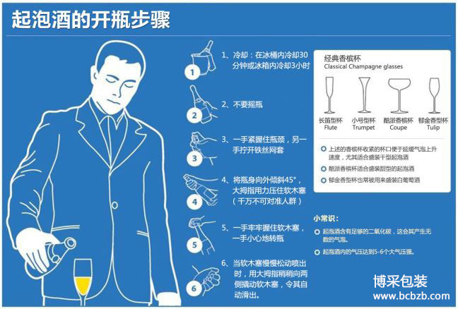 教你如何开瓶-  侍酒篇