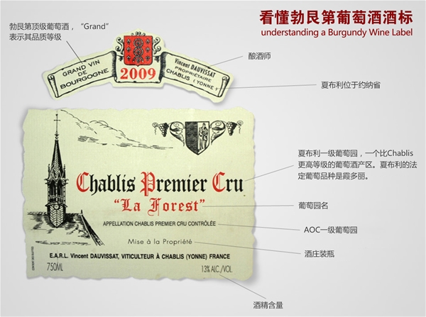 教你如何看酒标 - 选酒篇
