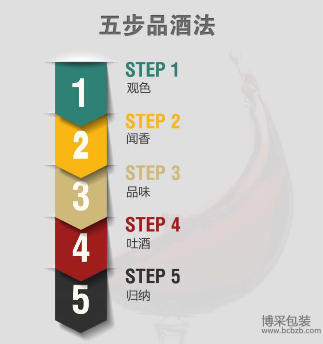 教你如何品酒 - 品酒篇