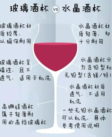 如何区分“水晶酒杯”和“玻璃酒杯”？-侍酒篇