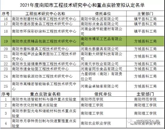 关于2021年度南阳市工程技术研究中心和重点实验室拟认定名单的公示